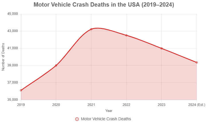 auto accident attorney in Newport News