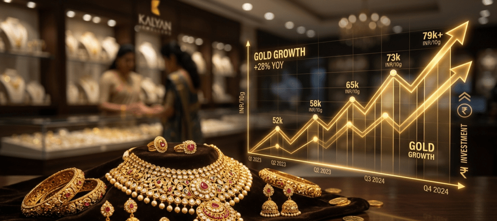 Gold Rate Today 22 Carat in India