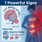 Medical illustration showing the connection between histamine intolerance and anxiety through the gut-brain axis.